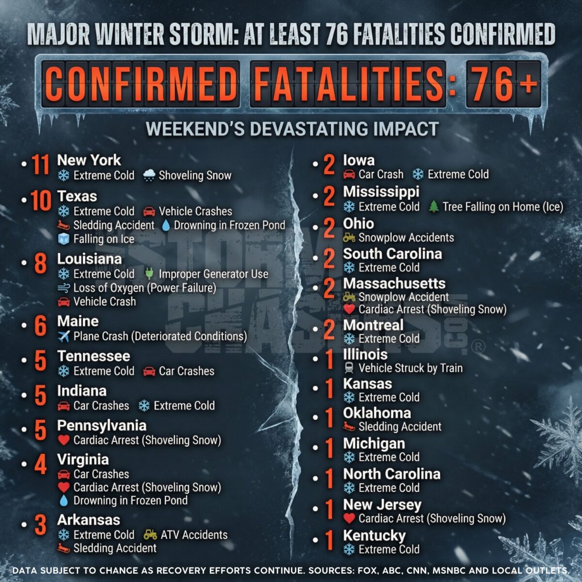 cold kills The weekend story of January 2026
